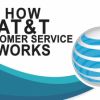 You Will Find All Your AT&amp;T Related Solutions Under One Roof. Call On 1-...