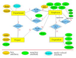 Beneficial Aspects Related With Company Database